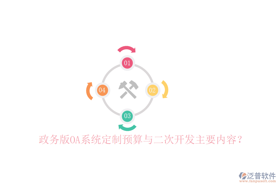 政務(wù)版OA系統(tǒng)定制預(yù)算與二次開發(fā)主要內(nèi)容？