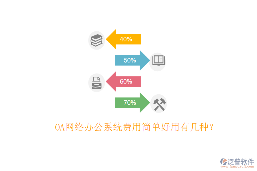 OA網(wǎng)絡(luò)辦公系統(tǒng)費用簡單好用有幾種？