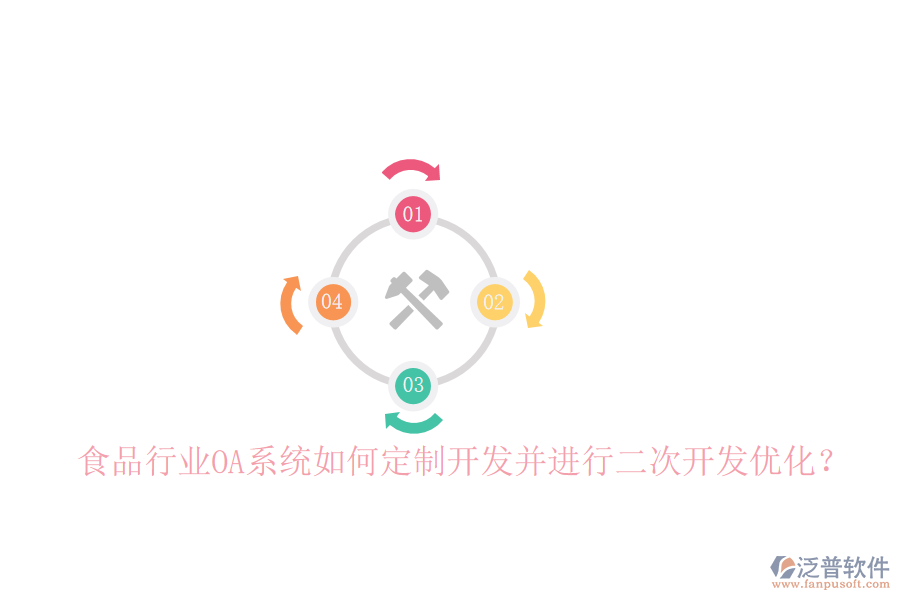  食品行業(yè)OA系統(tǒng)如何定制開發(fā)并進行二次開發(fā)優(yōu)化？
