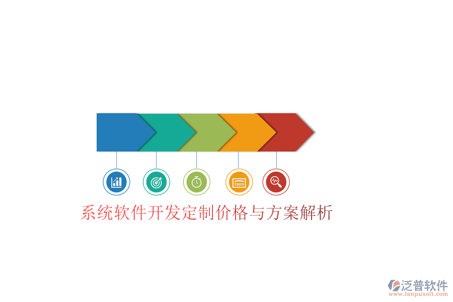  系統(tǒng)軟件開(kāi)發(fā)定制價(jià)格與方案解析