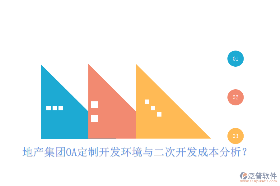  地產(chǎn)集團OA定制開發(fā)環(huán)境與二次開發(fā)成本分析？
