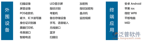 汽車美容連鎖軟件、連鎖服務軟件、美容美發(fā)連鎖軟件，外圍智能設備文字一覽