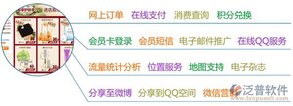 連鎖零售軟件、服裝鞋帽連鎖零售軟件、建材家俱連鎖零售軟件、汽車美容連鎖軟件、連鎖服務軟件、美容美發(fā)連鎖軟件，電子商務功能一覽