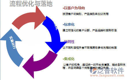 泛普<a href=http://www.keekorok-lodge.com/oa/ target=_blank class=infotextkey>OA軟件</a>