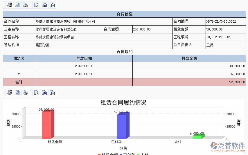 <a href=http://www.keekorok-lodge.com/xm/zlht/ target=_blank class=infotextkey>租賃合同</a>履約進(jìn)度分析