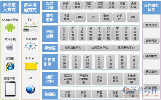 skyfor <a href=http://www.keekorok-lodge.com/oa/ target=_blank class=infotextkey>OA系統(tǒng)</a>設計