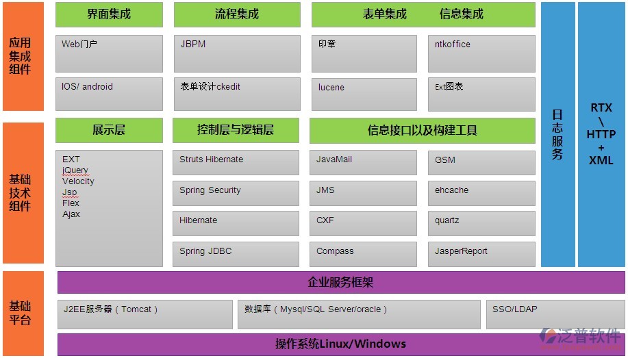 本系統(tǒng)旨在加速組織信息化進程，充分利用計算機和現代通訊手段面向組織服務，建立組織內部信息交流的快速通道