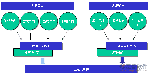 <a href=http://www.keekorok-lodge.com/pinpai/huatian/ target=_blank class=infotextkey>華天</a>動(dòng)力OA<a href=http://www.keekorok-lodge.com/oa/ target=_blank class=infotextkey>辦公系統(tǒng)</a>以用戶和應(yīng)用為中心設(shè)計(jì)